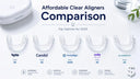Affordable Clear Aligners 2026: Real Costs & Best Brands