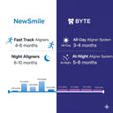 NewSmile vs Byte: Which Clear Aligner Works Faster?